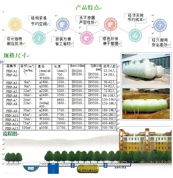 博爱玻璃钢化粪池